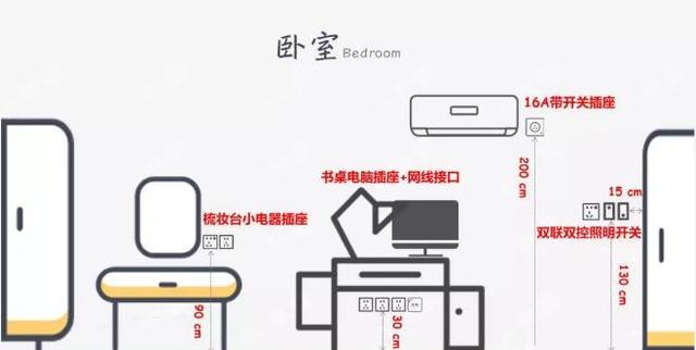 年薪百萬設計師：全屋開關插座（數量+布局+高度），堪稱裝修模板