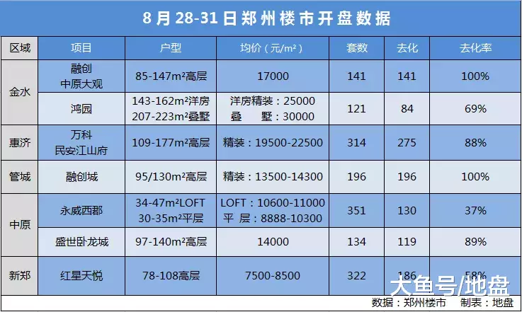 北龙湖房价劲爆26000元/m2，谁在对郑州楼市降维打击？