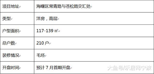 【楼市爆料】买新盘要关注学区！七月7大纯新盘入市，这些新盘学区如何划分？