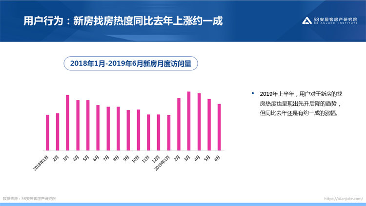 半年总结|房地产调控张弛有度 下半年楼市换挡路在何方？