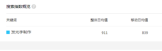 【SEO合作】发光字招牌客户签约