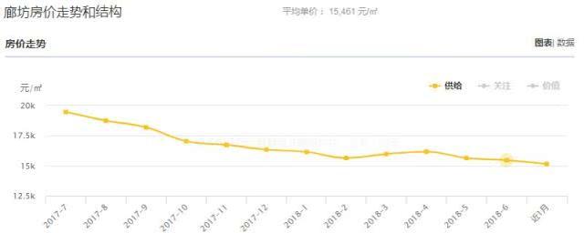 北三县利好来了，楼市或将启动回暖行情，但别想着去炒房