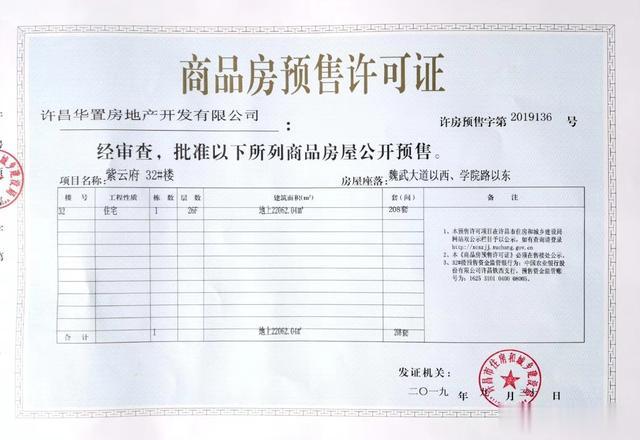 许昌又有6510套房源获得预售许可证，买房认准这30个楼盘