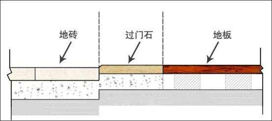 卫生间防水实验时不漏水，过后却漏水了，师傅：是这6出没做到位