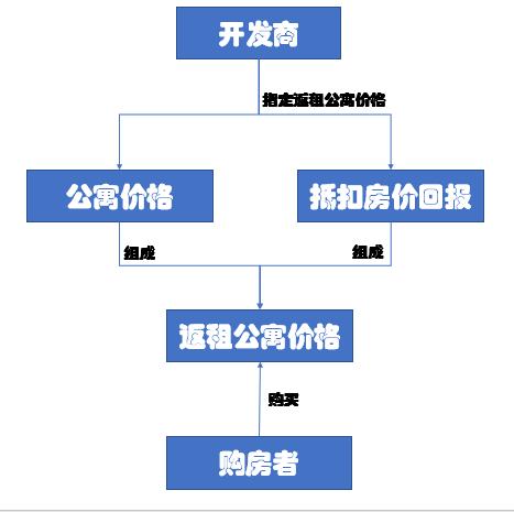 房产专家：返租公寓的投资陷阱千万不要跳，购房者资金会血本无归