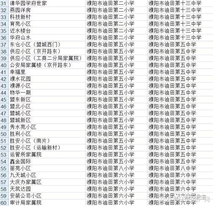 辟谣！濮阳小学初中这个划片范围不真实，别信！