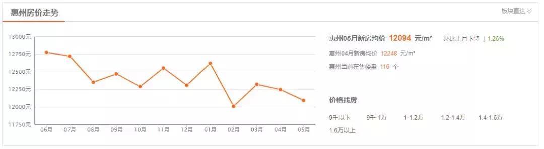 這些城市，地鐵規劃或泡湯！買房子的要哭了……