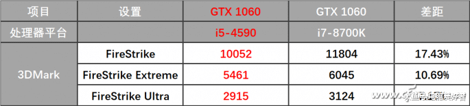 英特尔又要涨 这样做就妥了