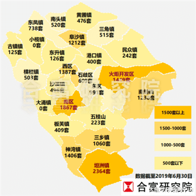中山上半年20新盘入市！备案价最高2.67万/平！网签大涨97%