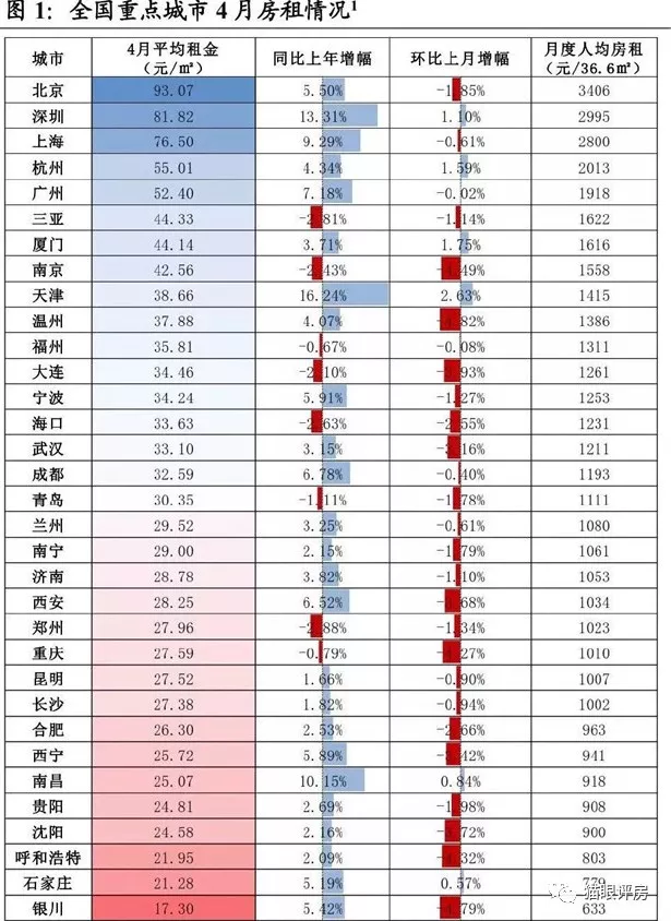 我为什么不建议你投资公寓？