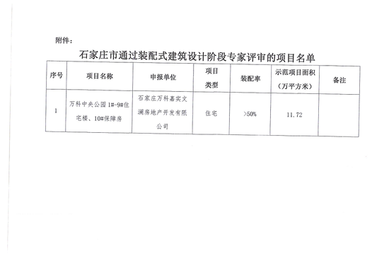 新华区万科中央公园通过装配式建筑设计阶段专家评审