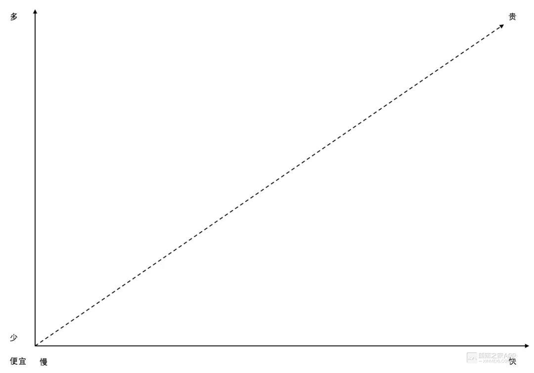 万亿生鲜资本局，一个“热带雨林模型”说清了它的本质