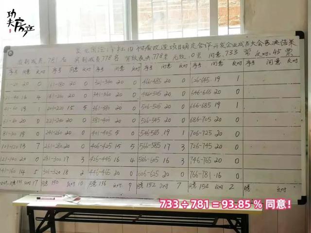 93.85%创新高！保利中选聚龙南！广佛交界再造一个琶洲村