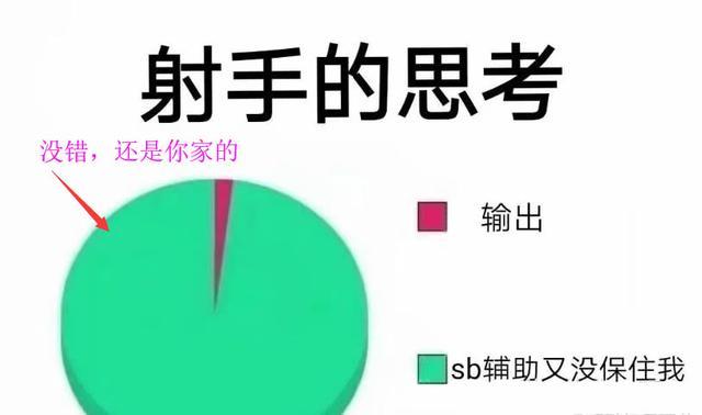 「王者荣耀」王者荣耀：敌方思维和你方思维，网友：这也太真实了吧？