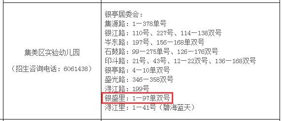 刚刚 集美4.8万每平米 成交!