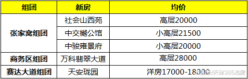 厉害了! 天津这个区31个新规划齐出街, 绝对刮目!
