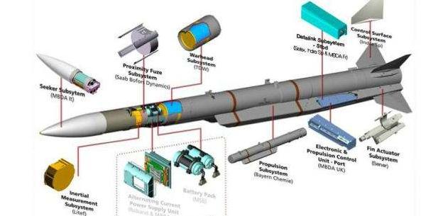 200万买走中国最想要的技术，南美第一大国，可能成为第二个印度