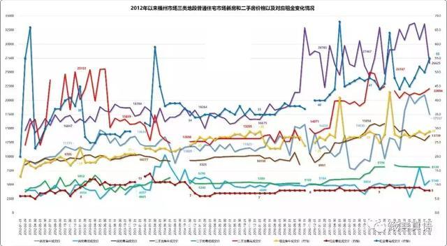 “房住不炒”背后的邏輯——城市房價租金系列之一