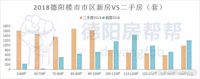 2018年德阳楼市年终报告: 冰与火之歌