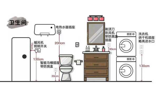 79个开关插座布局个个精准，照装血赚不亏！再也不怕插座不够用了