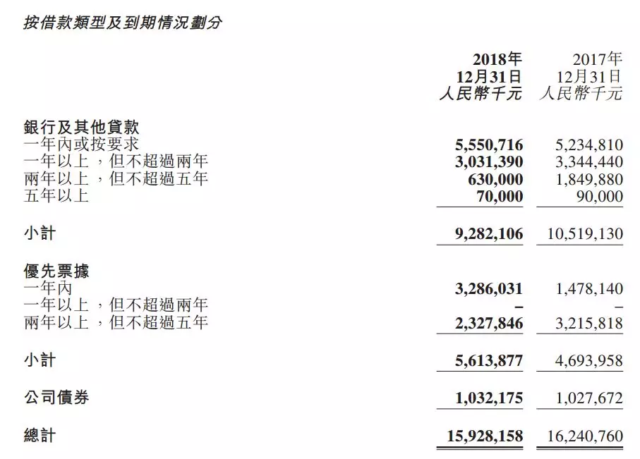 当代置业求“稳”