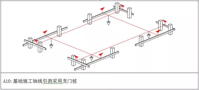 万科测量放线施工标准化做法图册，精细到每一步！