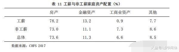 房产占总财富的70％以上，最大的副作用是什么？专家说了7个字