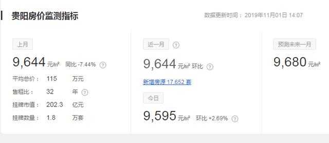 贵州11月房价出炉！88个区市县都有！你想买的地方，现在卖多少？