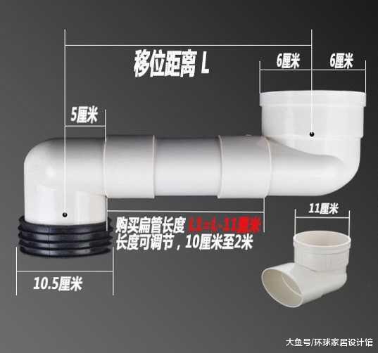 六种马桶移位方案，只要选对，再也不怕马桶堵塞、排水不畅！