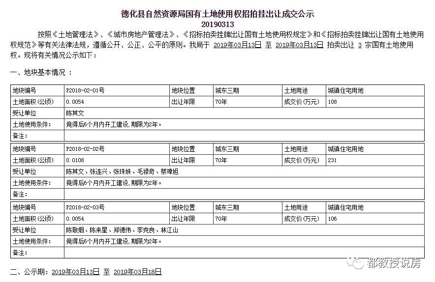 德化2019年首场土拍争夺激烈，三幅迷你地块拍出超高溢价