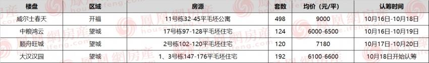 最低6000元/平！934套启筹！长沙这个10年前的老盘还有房子卖？