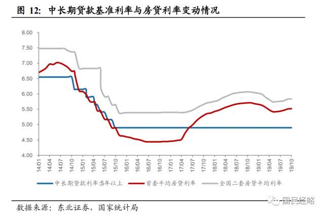 央行发大招！2020年，楼市利率彻底变了