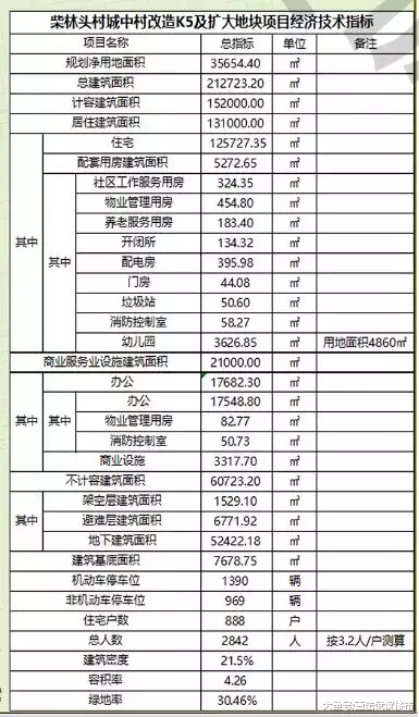 融侨武昌区居住、商业项目报规，武昌滨江新增888套新房！