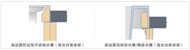 厨房完美水槽攻略，安装方式及优缺点，一口气全都告诉你！