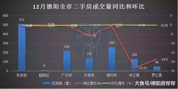 2018德阳楼市报告: 3.4万套房387万㎡210亿, 有你的贡献吗?