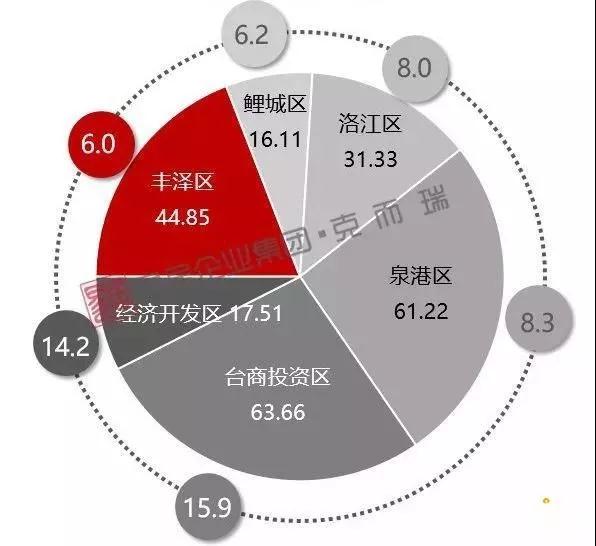“限售”刚解，新政接踵而来！土地将实行差别化供应：泉州市的土地供应是否会有变化呢？