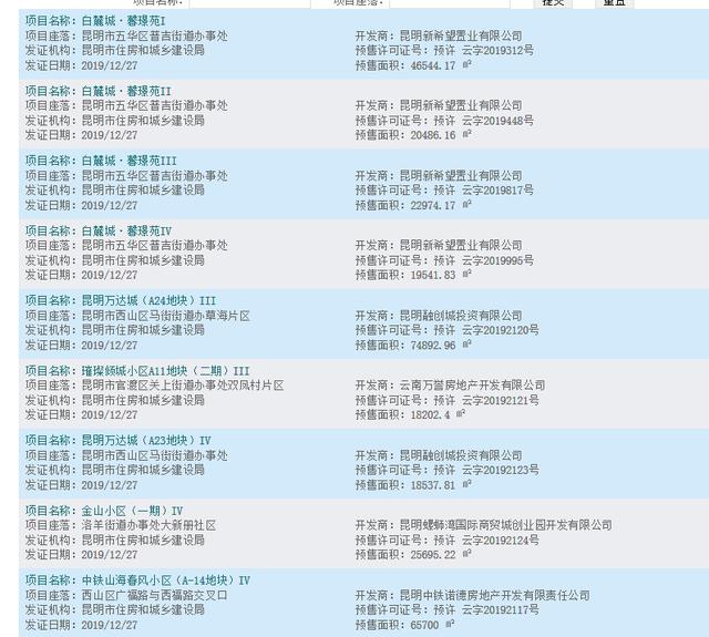 昆明一周新房供应量74万㎡，年关为冲量多楼盘疑“炒冷饭”