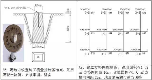 万科测量放线施工标准化做法图册，精细到每一步！