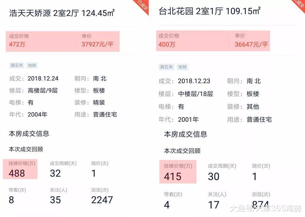 一年的“拉锯战”后, 天津二手房终于出现了“逆转信号”!