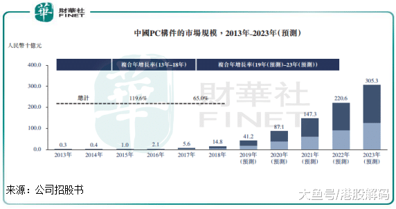 装配式建筑业迎爆发期，开创者长沙远大住宅将赴港敲钟！