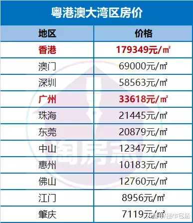 香港人可以到大湾区买房，没有房票的广漂哭了