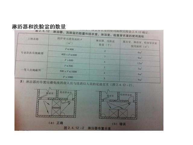 人防地下室設計要點 4