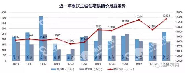地价、房价、房贷利率都涨了，你还要再等等吗？