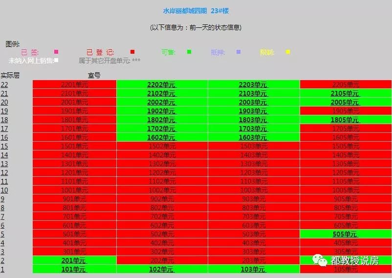 盘点福州那些卖了快一年的房子，如今卖得怎么样了？