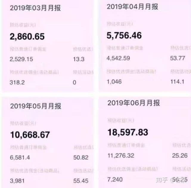 2019年做什么副业能每月稳定收入两千？