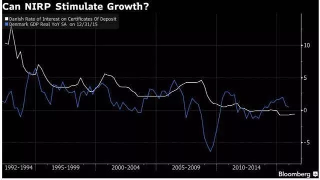 买房银行倒贴钱！这里推行负利率房贷，还有国家要跟进