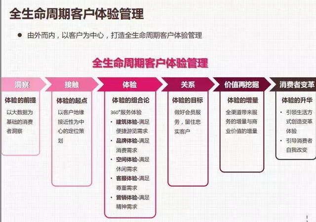 購物中心如何體驗化創新？數十個商業案例告訴你答案