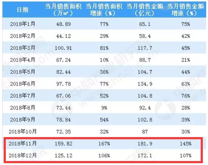 富力销售业绩涉嫌造假? 帮李思廉挤挤水分！