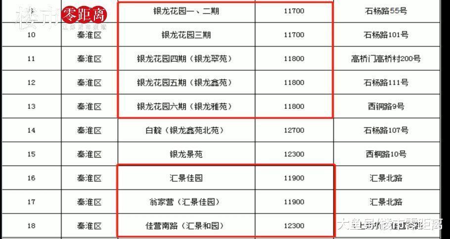 经济适用房出售, 不再需持有“二套房”! 一大波二手房在上市路上...