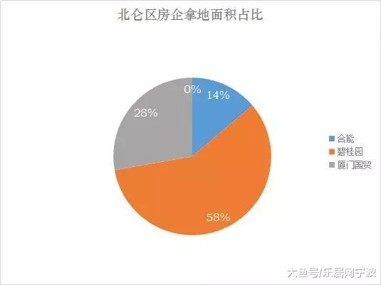 「大数据」绝对干货！地王，成交王，上半年宁波土地市场大盘点